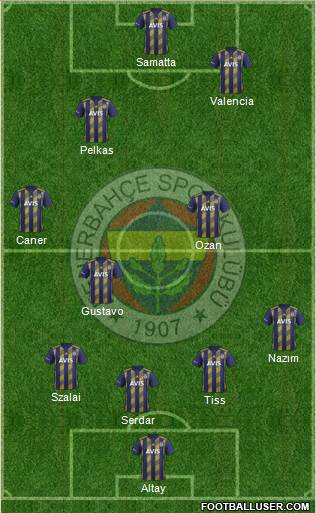 Fenerbahçe SK Formation 2021