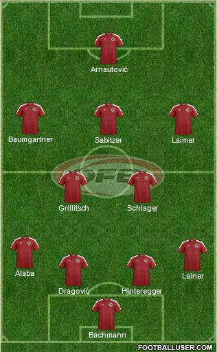 Austria Formation 2021