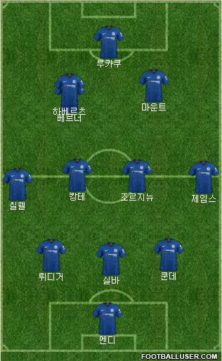 Chelsea Formation 2021