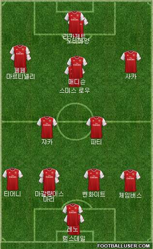 Arsenal Formation 2021