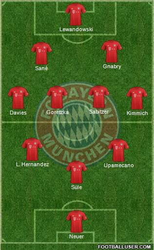 FC Bayern München Formation 2021