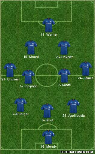 Chelsea Formation 2021