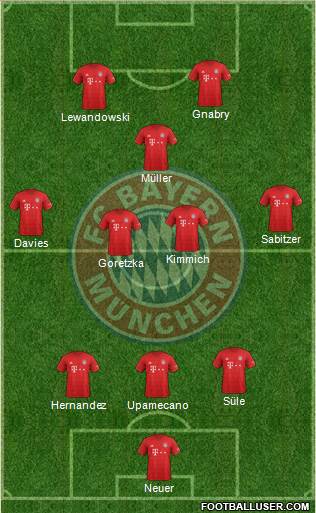 FC Bayern München Formation 2021