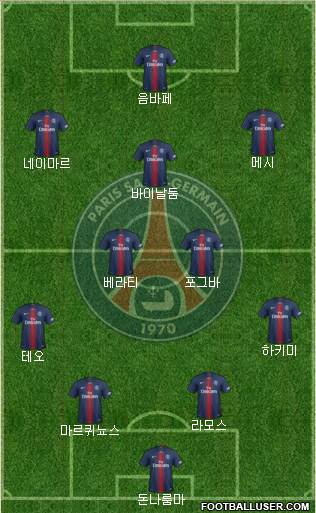 Paris Saint-Germain Formation 2021