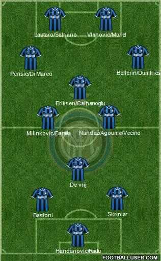 F.C. Internazionale Formation 2021