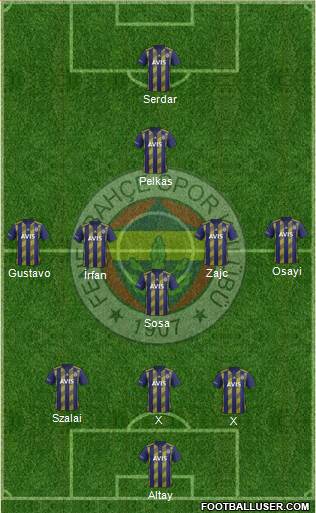 Fenerbahçe SK Formation 2021