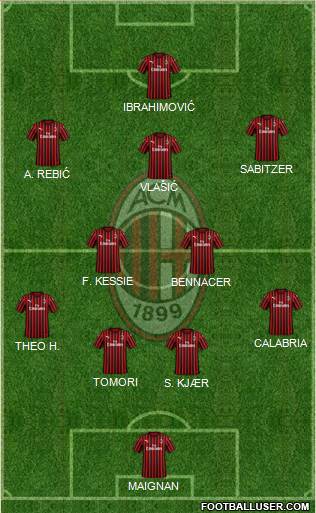 A.C. Milan Formation 2021