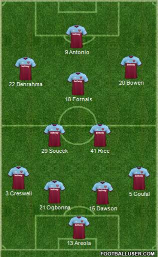 West Ham United Formation 2021