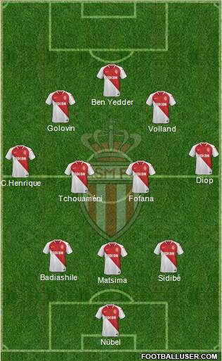 AS Monaco FC Formation 2021