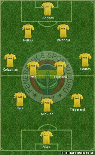 Fenerbahçe SK Formation 2021