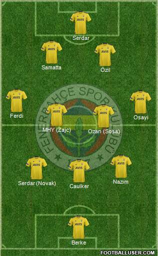 Fenerbahçe SK Formation 2021