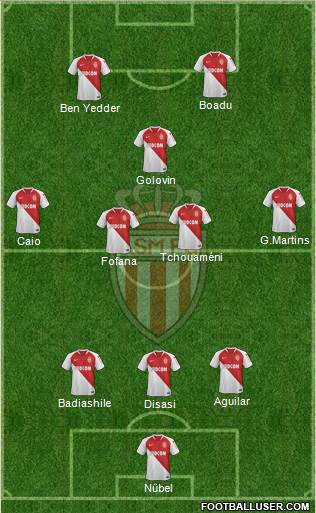 AS Monaco FC Formation 2021