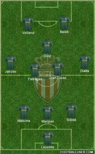 AS Monaco FC Formation 2021