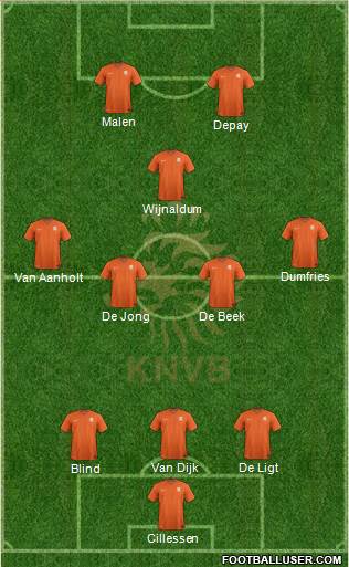 Holland Formation 2021