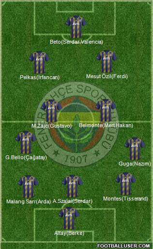 Fenerbahçe SK Formation 2021