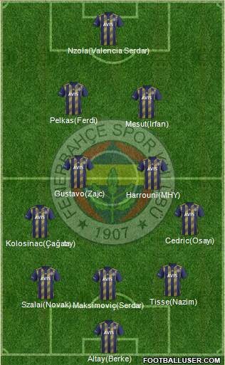 Fenerbahçe SK Formation 2021