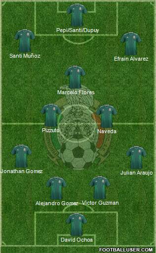 Mexico Formation 2021