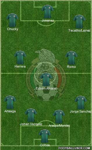 Mexico Formation 2021