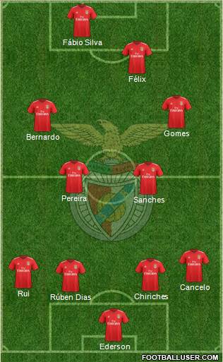 Sport Lisboa e Benfica - SAD Formation 2021