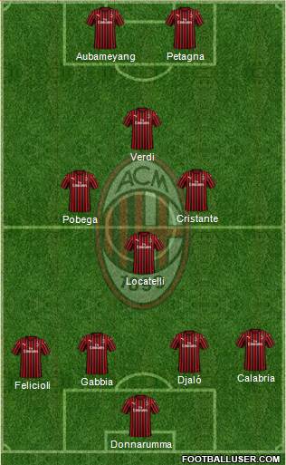 A.C. Milan Formation 2021