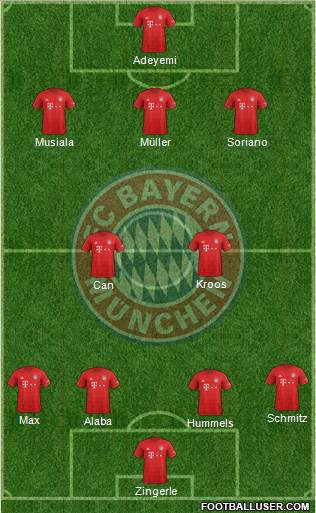 FC Bayern München Formation 2021