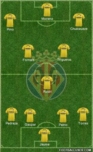 Villarreal C.F., S.A.D. Formation 2021