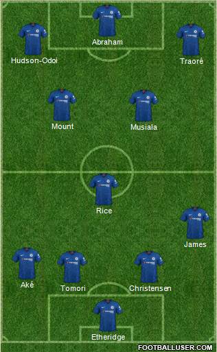 Chelsea Formation 2021