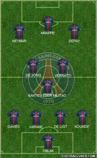 Paris Saint-Germain Formation 2021