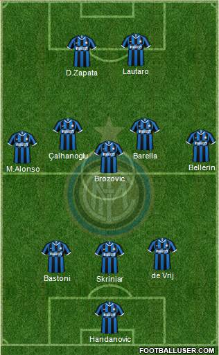 F.C. Internazionale Formation 2021