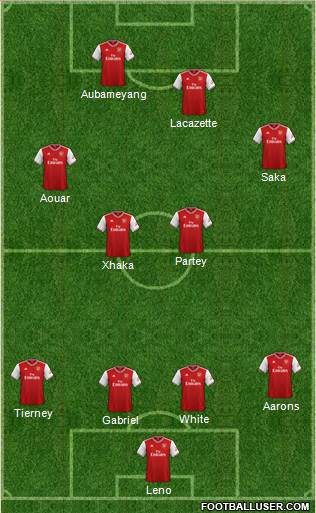 Arsenal Formation 2021