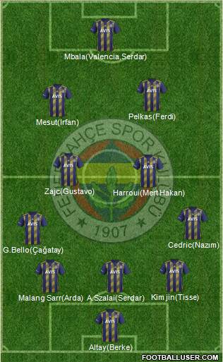 Fenerbahçe SK Formation 2021