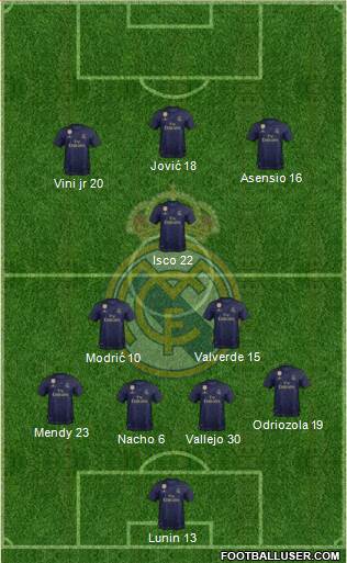 Real Madrid C.F. Formation 2021