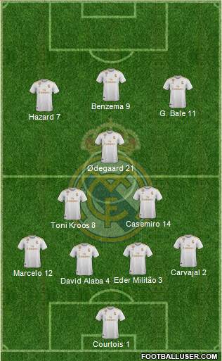 Real Madrid C.F. Formation 2021