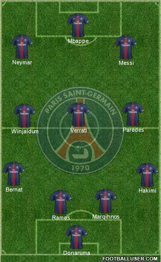 Paris Saint-Germain Formation 2021