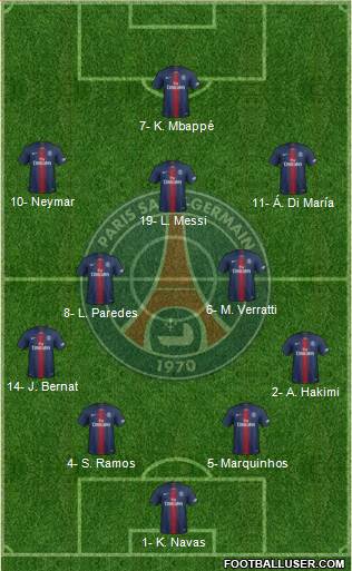 Paris Saint-Germain Formation 2021