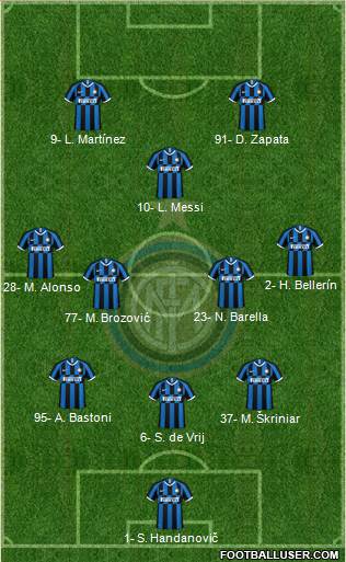 F.C. Internazionale Formation 2021