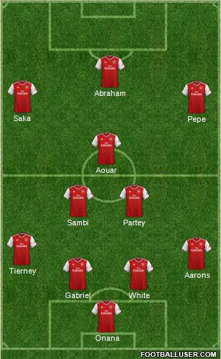 Arsenal Formation 2021