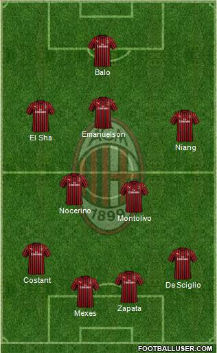 A.C. Milan Formation 2021