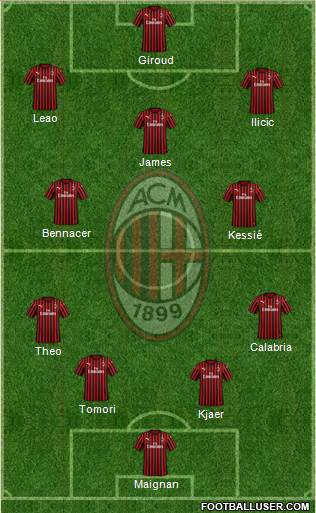 A.C. Milan Formation 2021