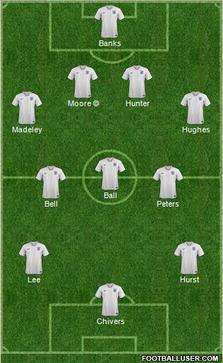 England Formation 2021