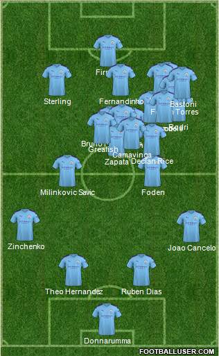 Manchester City Formation 2021