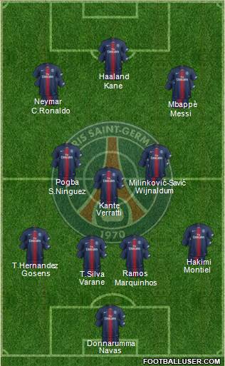 Paris Saint-Germain Formation 2021