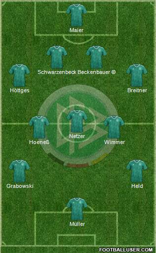 Germany Formation 2021