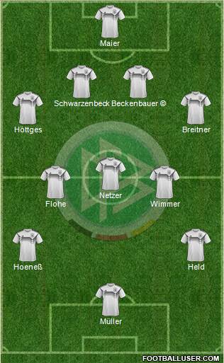 Germany Formation 2021