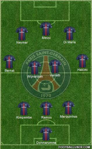 Paris Saint-Germain Formation 2021