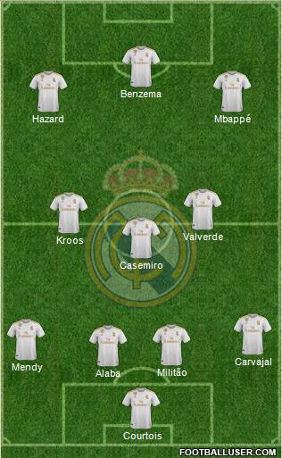 Real Madrid C.F. Formation 2021