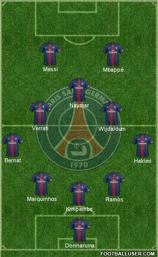 Paris Saint-Germain Formation 2021