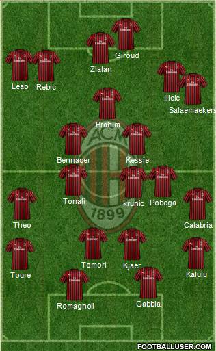 A.C. Milan Formation 2021