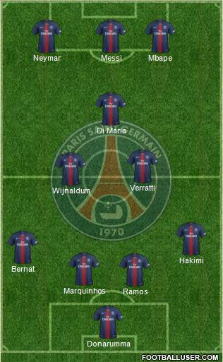 Paris Saint-Germain Formation 2021