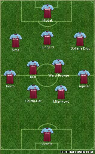 West Ham United Formation 2021